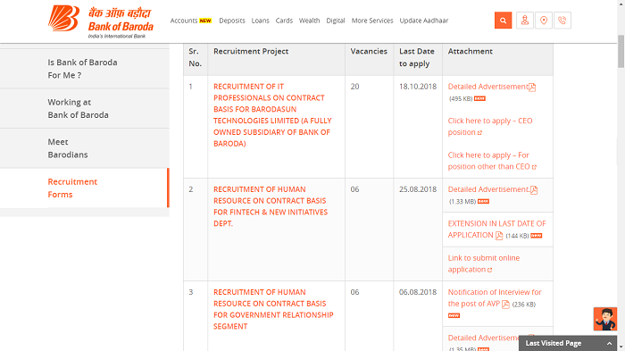 Bank of Baroda IT Professionals Recruitment