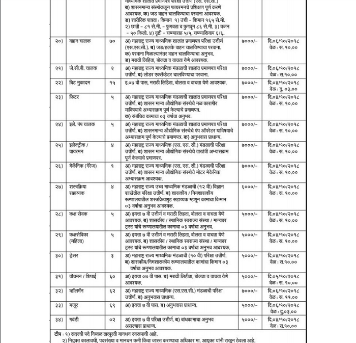 Malegaon Municipal Corporation