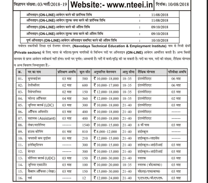 NTEEI Recruitment 2018